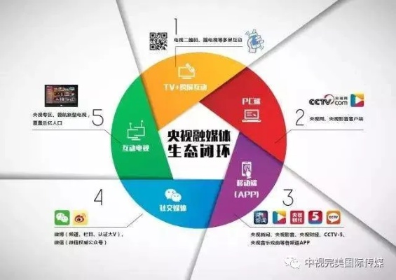 央视广告公司的全方位服务与优势探索