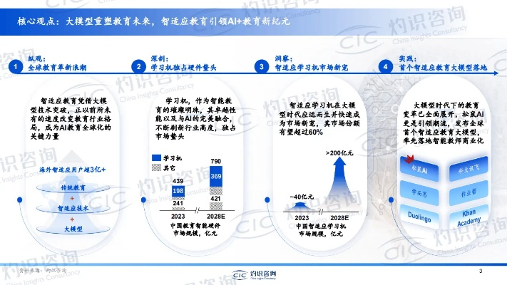 教育产业，潜力与挑战共舞的广阔天地