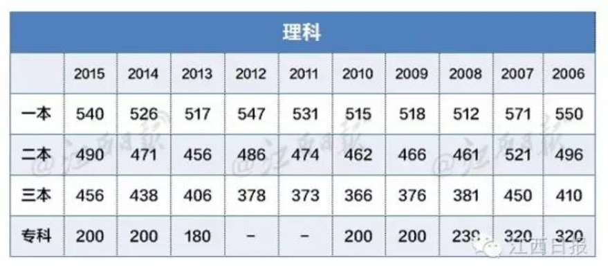 2017 年高考分数线，回顾往昔，展望未来