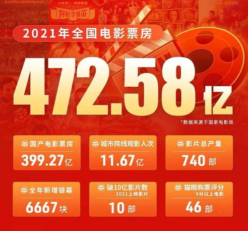 春节电影票房超80亿，观影热潮背后的文化与经济现象剖析