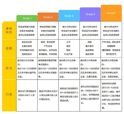 新东方一对一外语课，专属定制，开启卓越语言能力之旅