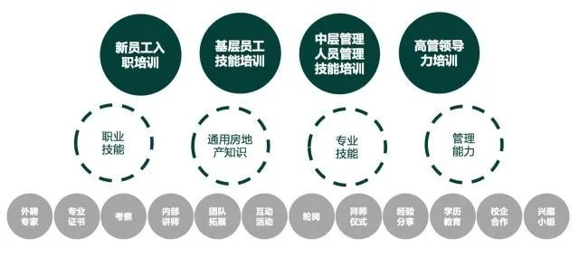 探索管理学习培训班，开启提升管理能力的关键之旅