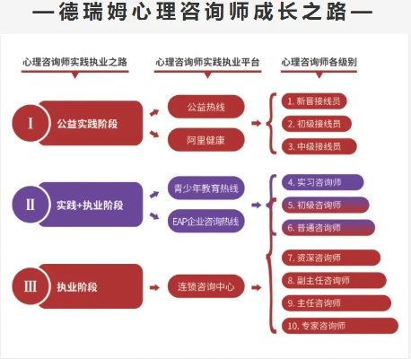如何选择优质的心理咨询培训机构