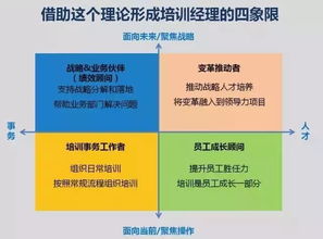探索中医师培训的多元路径与重要意义