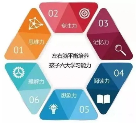开启儿童潜能无限可能，儿童潜能培训的重要性与实践